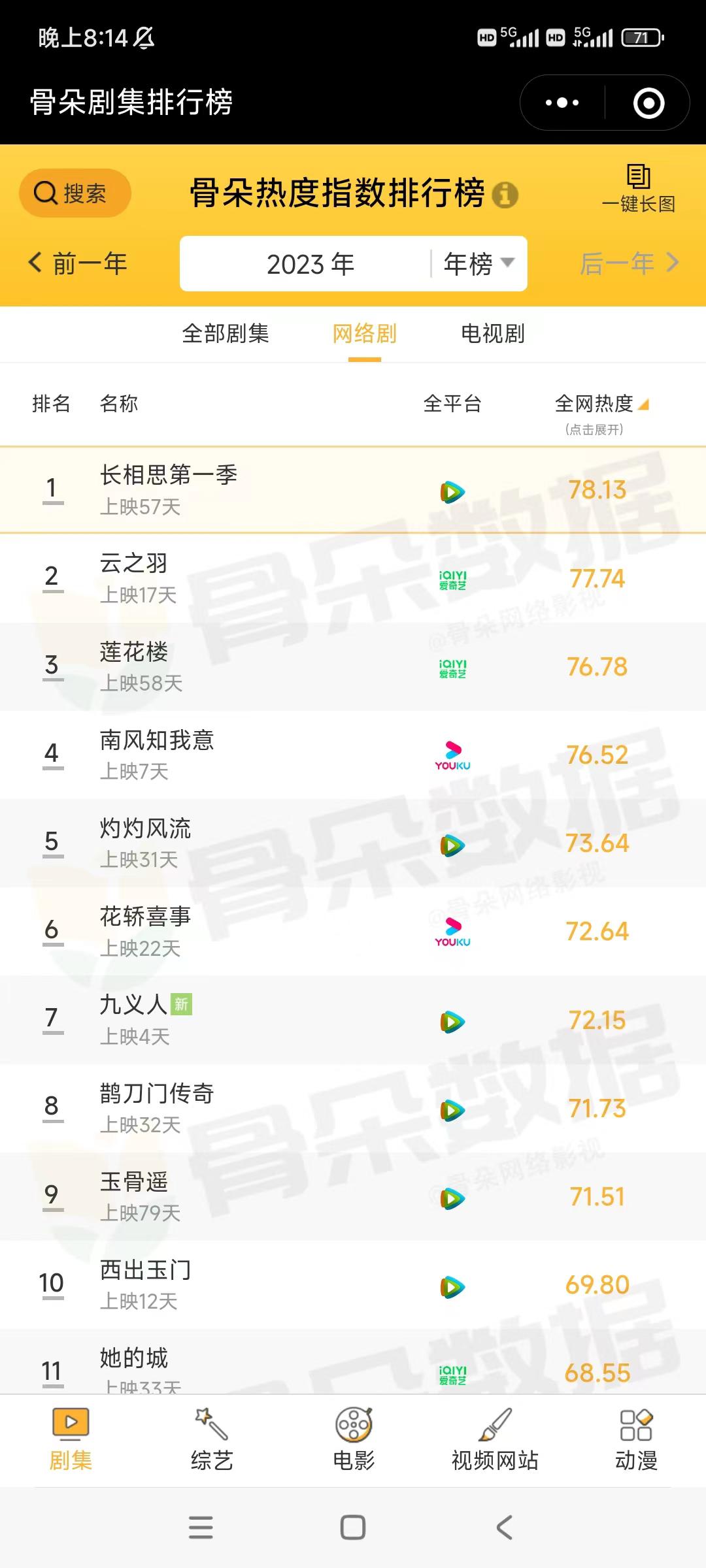 《云之羽》热度霸榜，除了“衫羽欲来”加持，幕后英雄还有它