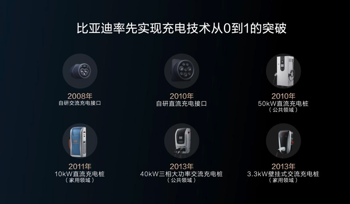 800V+升压+双枪+自加热比亚迪带来当下充电最优解