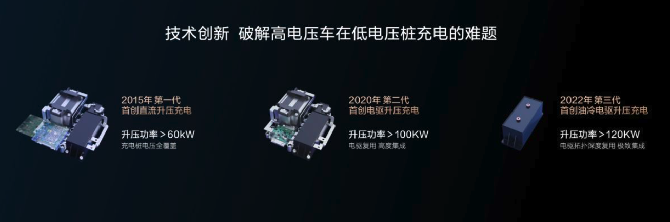 800V+升压+双枪+自加热比亚迪带来当下充电最优解